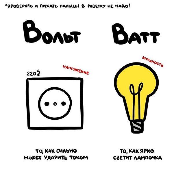 "Не перепутай": забавные подсказки о вещах и понятиях, которые люди часто путают (15 фото)