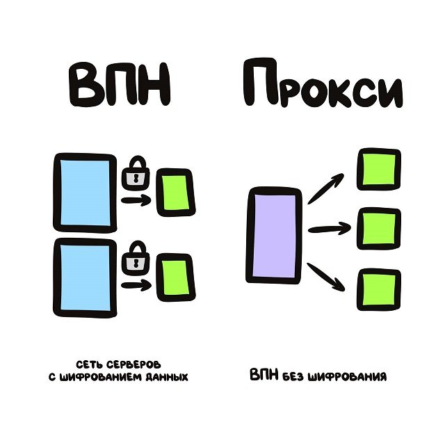 "Не перепутай": забавные подсказки о вещах и понятиях, которые люди часто путают (15 фото)