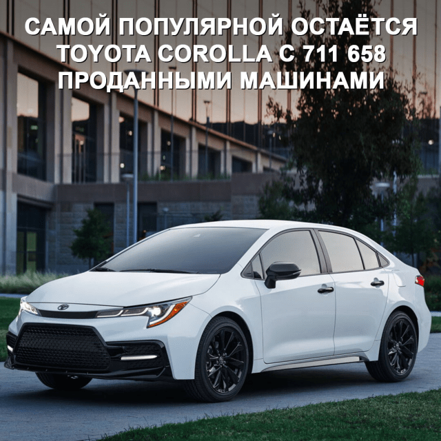 Угадайте какое авто попало в ТОП-5 самых продаваемых авто в мире