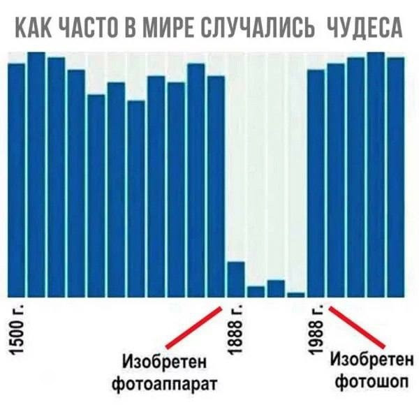 Мем №1543829