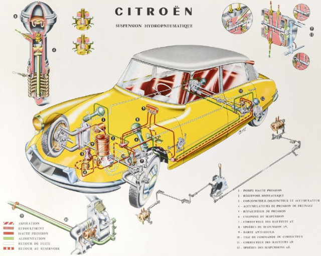 Citro&euml;n DS и его особенность (фото+видео)