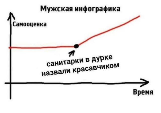 Лучшие шутки и мемы из Сети