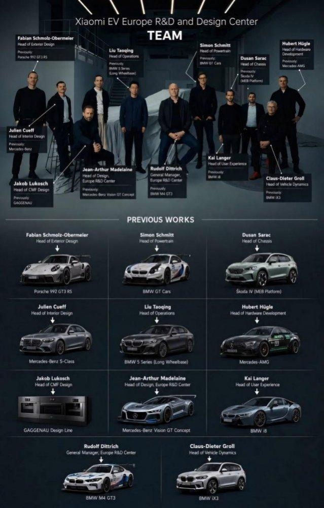 Xiaomi переманила себе топ-инженеров из BMW, Mercedes и Porsche