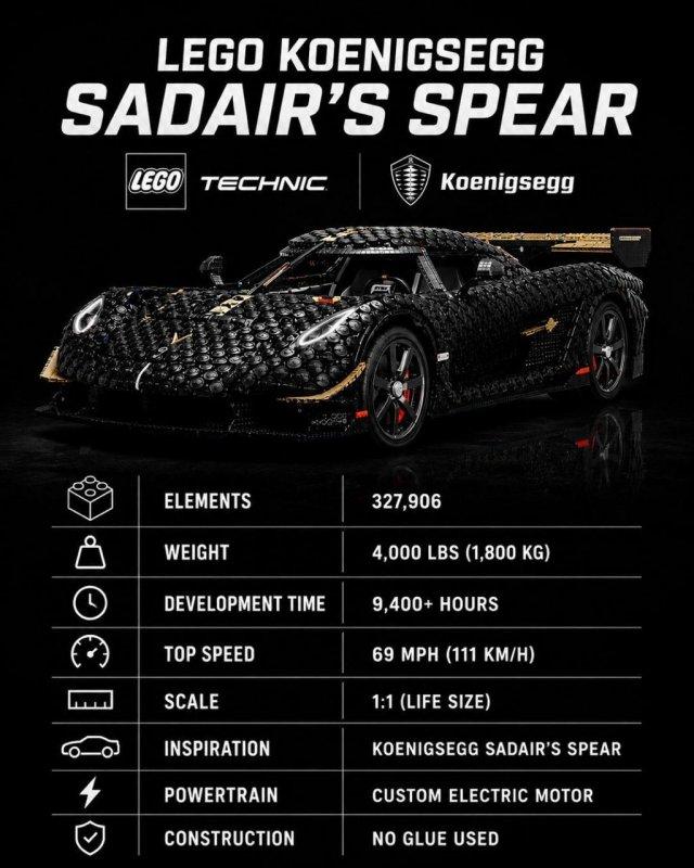 LEGO собрал гиперкар Koenigsegg, который разогнали быстрее 100 км/ч LEGO собрал гиперкар Koenigsegg, который разогнали быстрее 100 км/ч